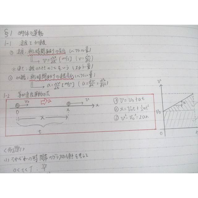 代々木ゼミナール 代ゼミ ハイレベル物理 テキスト 2021 第1学期 代々木ゼミナール 代ゼミ ハイレベル物理 テキスト 2021 第1学期