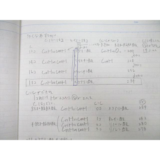 SEG (科学的教育グループ) 有機化学基本/無機化学/理論化学理解 SEG (科学的教育グループ) 有機化学基本/無機化学/理論化学理解