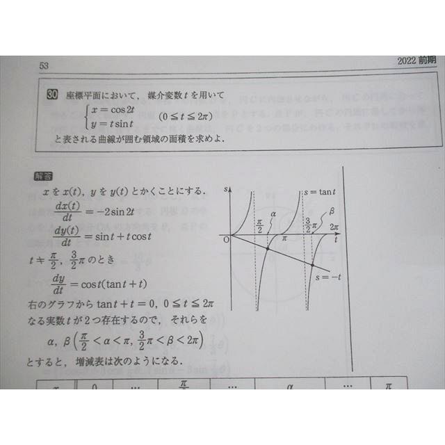 UN29-064 駿台 数学ZX 数III全範囲 テキスト通年セット 2022 計2 UN29-064 駿台 数学ZX 数III全範囲 テキスト通年セット 2022 計2