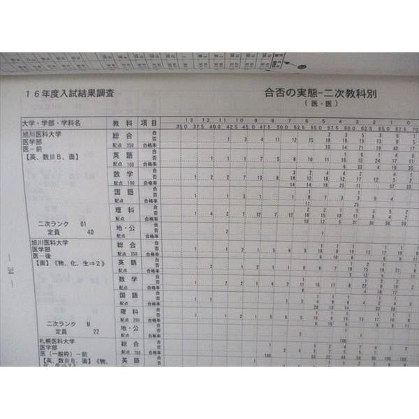 UU05-024 河合塾 医進トライアル 医学部入試情報冊子 2016 夏期講習 05
