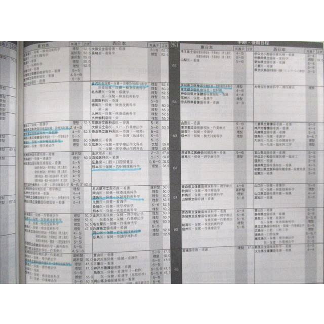 【非売品】河合塾 入試結果調査データ2023 全統模試 栄冠めざして　フルセット 非売品】河合塾 入試結果調査データ2023 全統模試 栄冠めざして フル