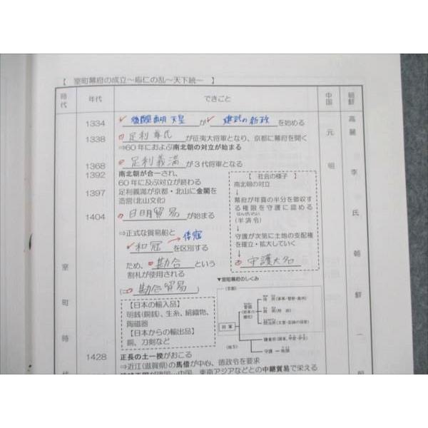 馬渕教室　高校受験コース　sssクラス5教科13冊CD2枚 クラス設定・教材｜馬渕教室 高校受験コース