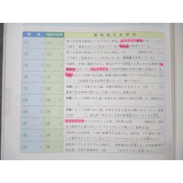 四谷大塚 四科のまとめ 社会 541113-1 sale 010S2B : ブックスドリーム
