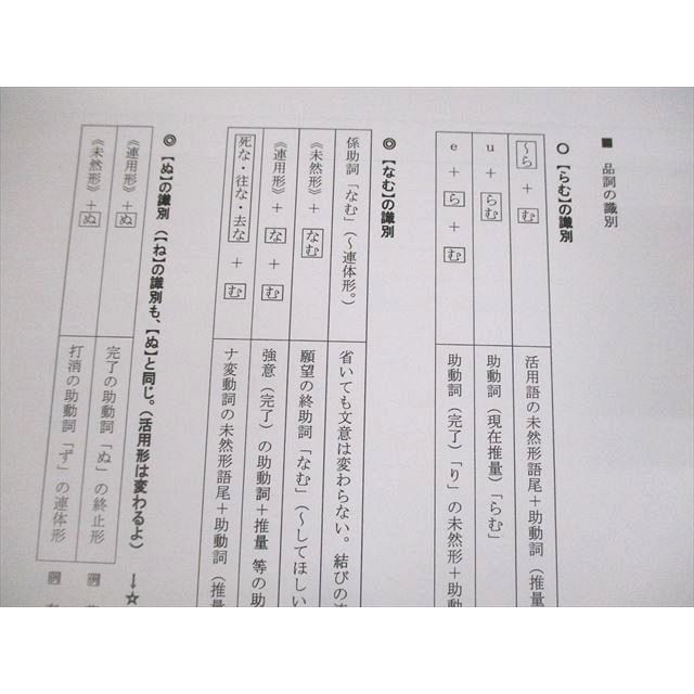 駿台 京都大学 京大コース 京大古文/古文S(講読編)/TK/重要事項
