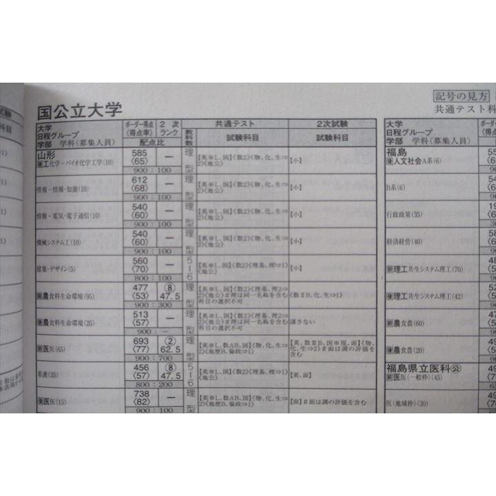 河合塾 2022 栄冠めざして 2023年度入試科目・配点・日程一覧等 Vol.2