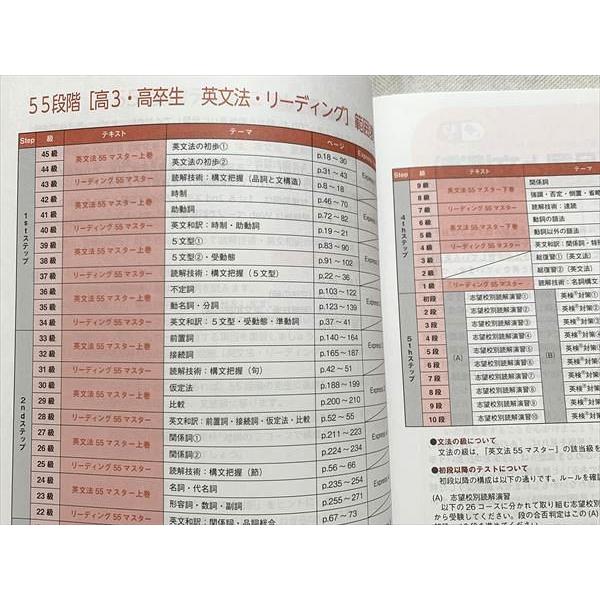 四谷学院 リーディング55マスター/ワークブック/解答集 状態良い 2022
