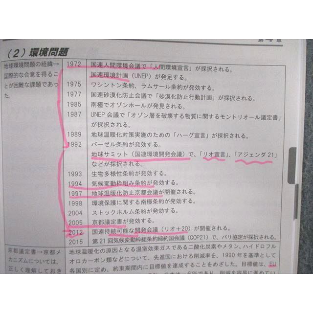 ワークアカデミー UPワーク テキスト 社会科学 2020年合格目標 根岸 