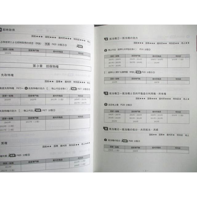 VK01-039 TAC 公務員講座 民法 問題集/講義ノート(資料集) 2023年合格