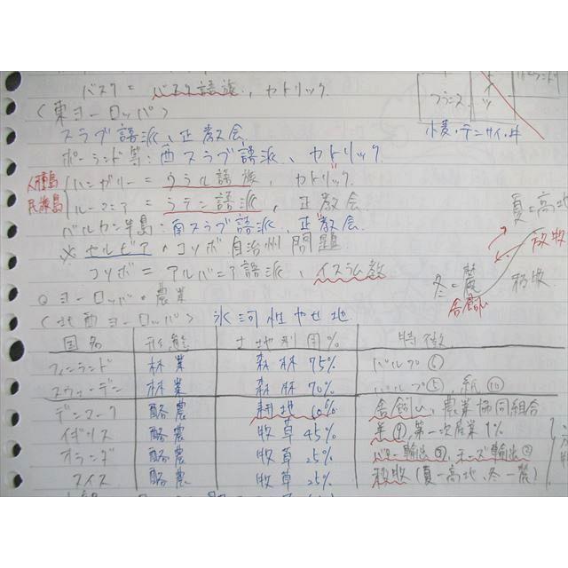 河合塾 地理B(共通テスト対応) テキスト通年セット 2022 計2冊 松本直
