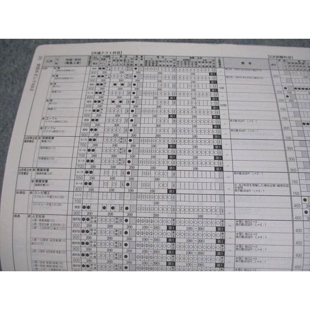 河合塾 2022栄冠めざして Vol.1/2 2023年度入試科目・配点・日程一覧