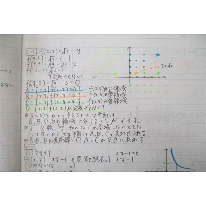 VM25-052 東進 数学の真髄 基本原理追究編 文理共通 PART1/2 vol VM25-052 東進 数学の真髄 基本原理追究編 文理共通 PART1/2 vol