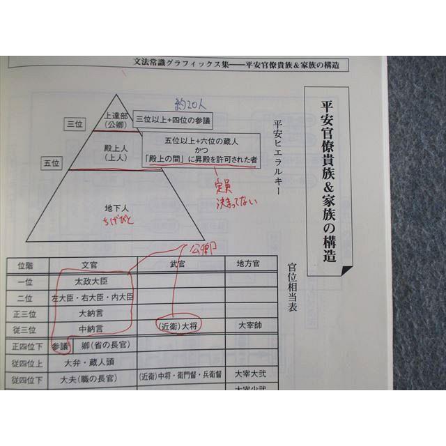 東進ハイスクール 基礎教科古文 Part1/2 テキスト通年セット 東進ハイスクール 基礎教科古文 Part1/2 テキスト通年セット