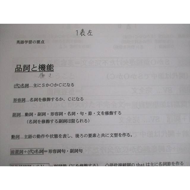 駿台 高1・2 英語短期集中 単語・熟語/文法・語法の要点攻略 テキスト 