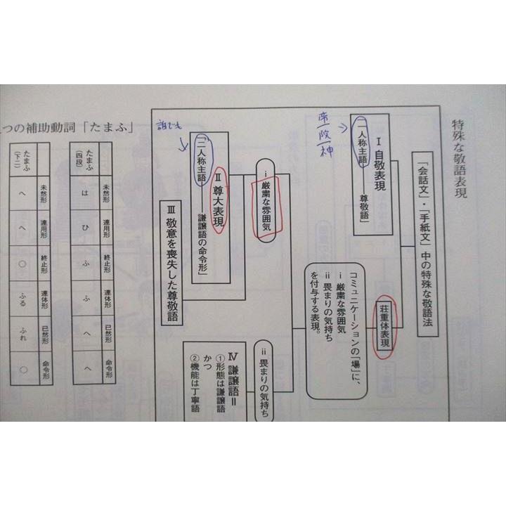東進 基礎強化古文 Part1/2等 テキスト通年セット 2012 計4冊 栗原隆