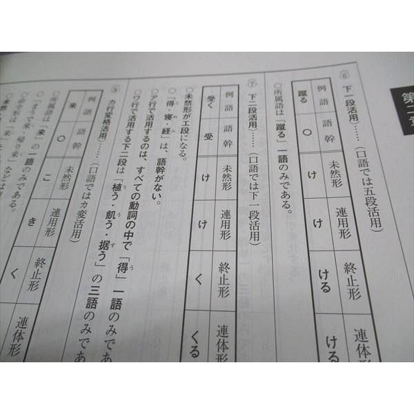 河合塾 古文サブテキスト 状態良い 2019 基礎・完成シリーズ ☆ 012m0B