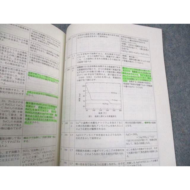 京都大学　１学期　夏期　二学期　冬期　冬期直前　代ゼミ　代々木ゼミナール 代ゼミ 代々木ゼミナール 早慶理系数学 テキスト 2016 冬期直前講習