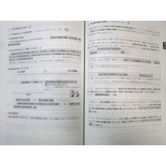 TAC 公務員講座 労働法 講義ノート/V問題集 2022年合格目標 未使用品