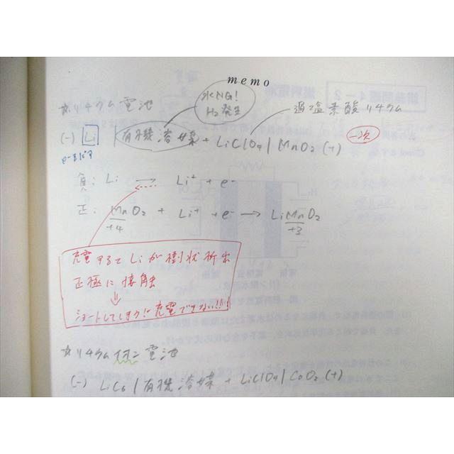 東進ハイスクール 上位私大対策化学 理論/無機・有機化学演習 テキスト