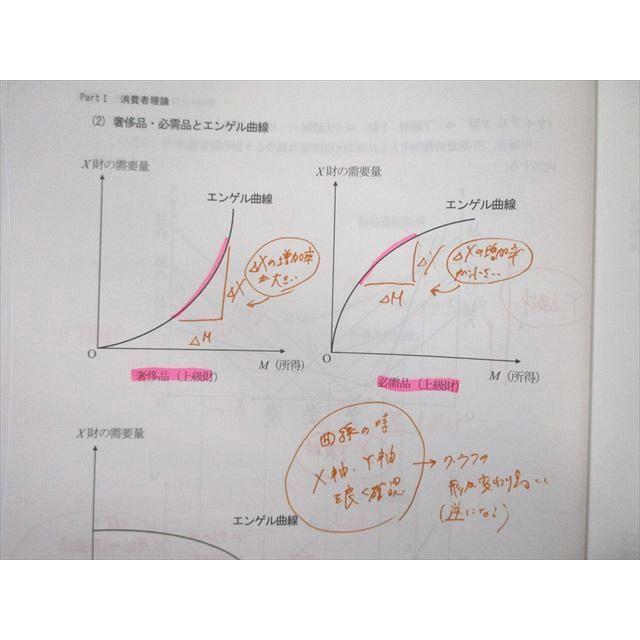 LEC 公務員試験対策 経済原論I ミクロ/II マクロ経済学 Kマスター 2024