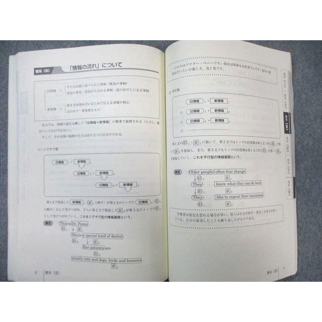 東進ハイスクール 英文読解の精髄 下線部訳から長文読解への旅路 東進ハイスクール 英文読解の精髄 下線部訳から長文読解への旅路