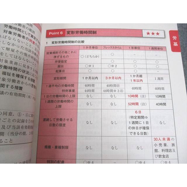 資格合格クレアール 社会保険労務士 コンプリーションノート1〜3 2025