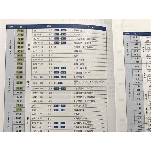 四谷学院 数学IA 55マスター/解答集 ☆ sale 010S0B : ブックス