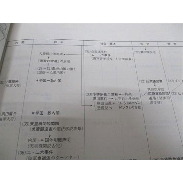 駿台 東大日本史 前期/後期 通年セット 状態良い 2022 計2冊 ☆ 015S0D