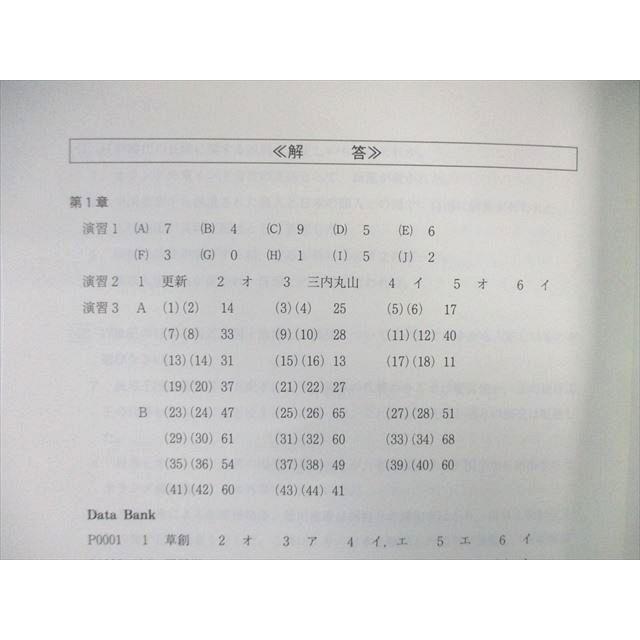 代々木ゼミナール 代ゼミ ハイレベル日本史問題演習 未使用品 2019 第1