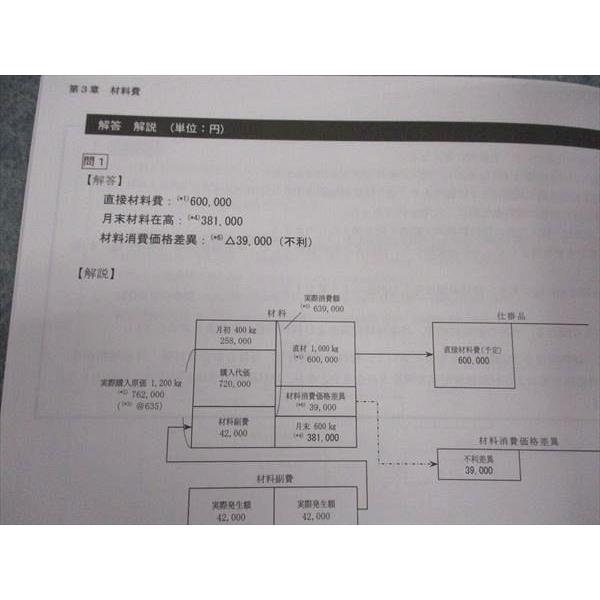 CPA会計学院 公認会計士講座 管理会計論 テキスト/論文対策集/他 2024