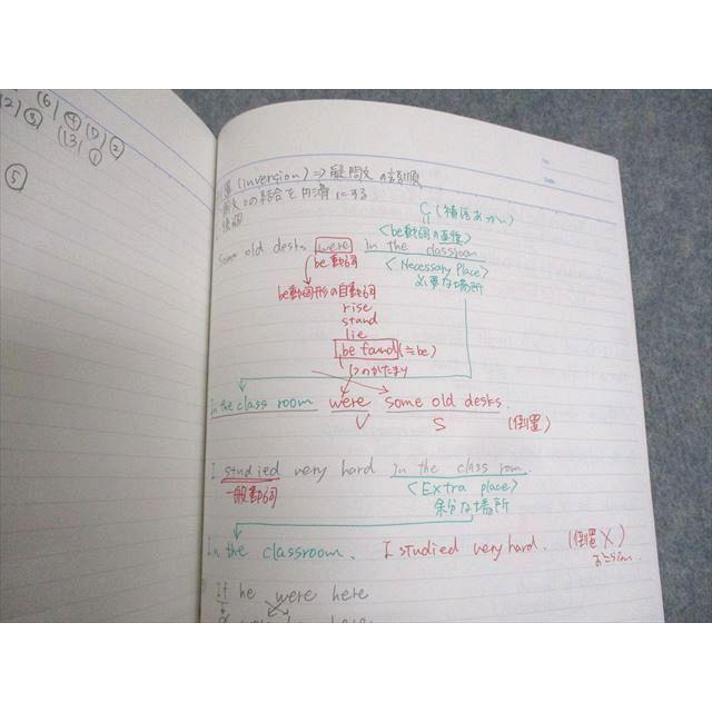 河合塾 トップレベルコース 英語2(表現) テキスト通年セット 2024 計2冊 小森清久 040M0D 楽天市場】河合塾 トップレベルコース 英語2(表現) テキスト通年
