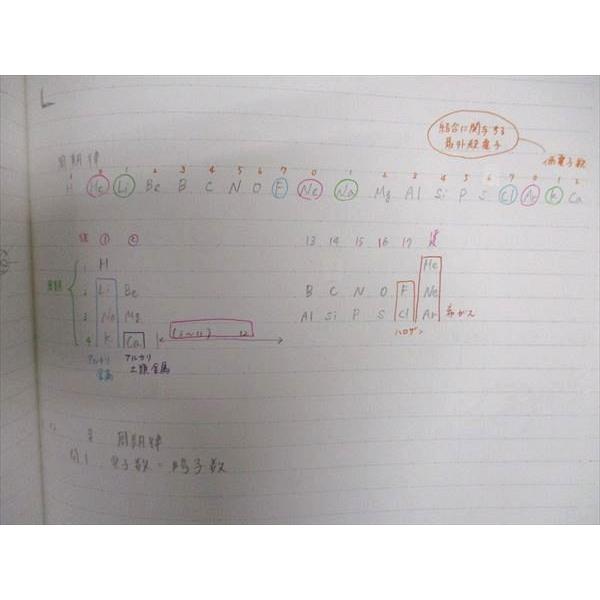 駿台 化学S Part1/2 テキスト 2018 計4冊 ☆ 053M0C : ブックス