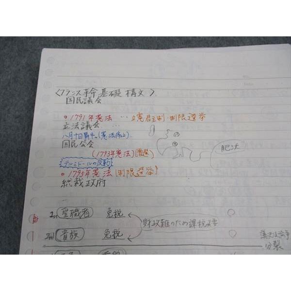 世界史論述　高三　河合塾　高校グリーンコース 河合塾 高校グリーンコース 京大コース 世界史論述 TTH/京大世界史