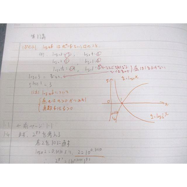 河合塾 東京/京都/一橋大学 トップレベル東大文系コース 数学1〜3(IIB