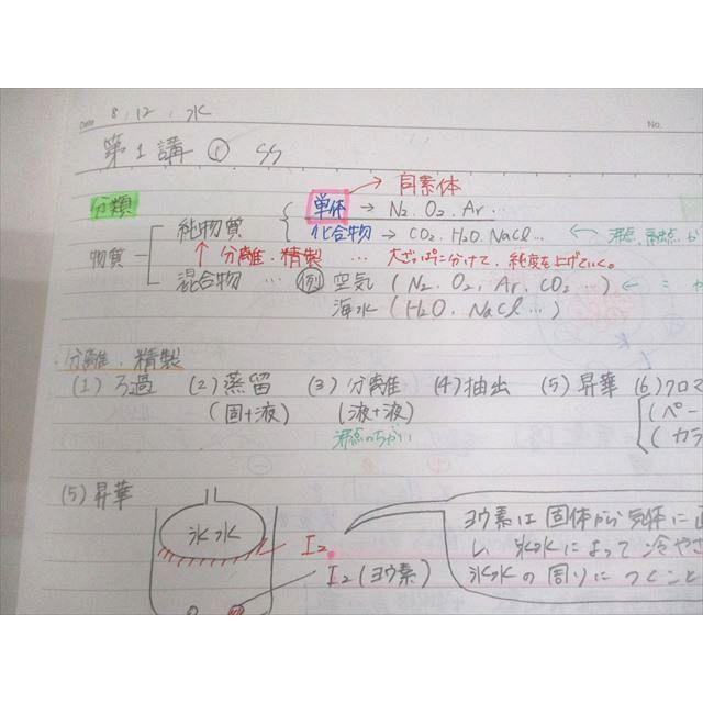 東進ハイスクール スタンダード化学 理論化学/理論・無機化学/有機化学