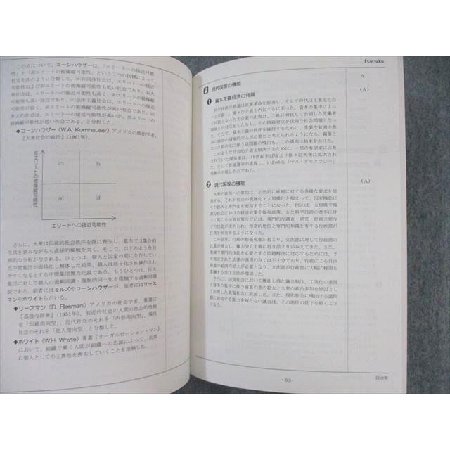 伊藤塾 公務員試験対策講座 地方上級・国家一般/専門職 政治学