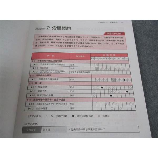 WT04-083資格合格クレアール 社会保険労務士講座 完全合格 WT04-083資格合格クレアール 社会保険労務士講座 完全合格