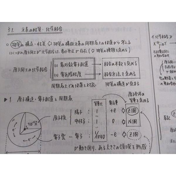 河合塾 ハイパー東大化学 東京大学/演習編/解説編/東大化学 河合塾 ハイパー東大化学 東京大学/演習編/解説編/東大化学