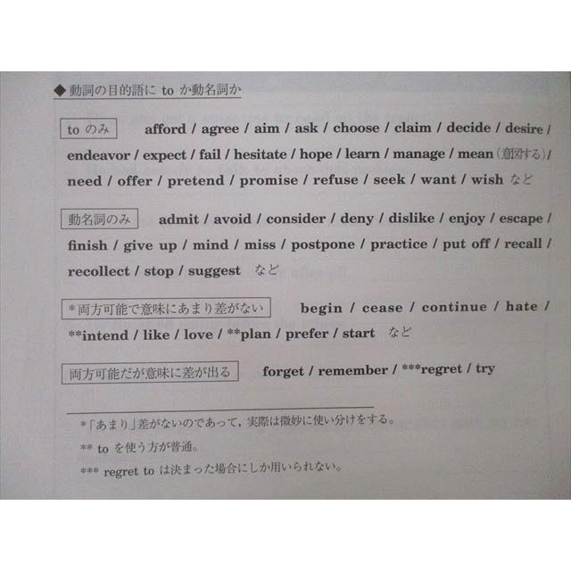 駿台 英語 和文英訳C テキスト 2021 森本佳晃 ☆ 014s0C : ブックス