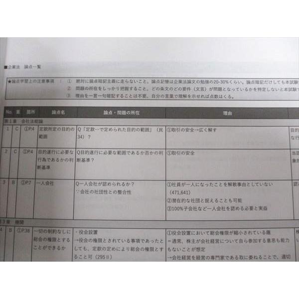 CPA会計学院 企業法 論文対策講義 2023年合格目標 未使用 ☆ 020S4D