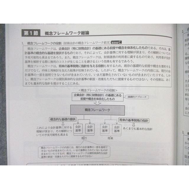 CPA会計学院 公認会計士講座 財務会計論(理論) 論文対策講義 渡辺