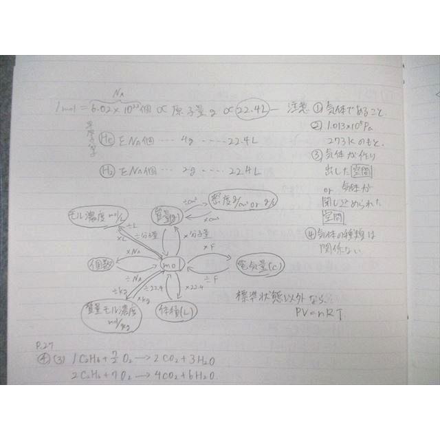 駿台 化学H Part1/2 テキスト通年セット 2023 計4冊 ☆ 075R0D