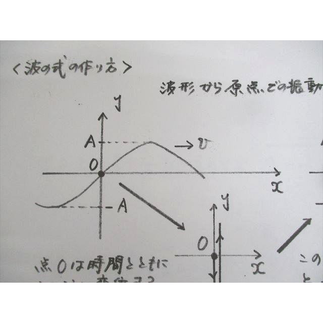 河合塾 物理/問題/解説編/演習/テーマ物理(磁気・原子) テキスト通年