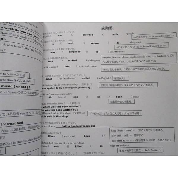 早稲田アカデミー 慶應女子高を志す方へ 夏の課題 状態良い 2023