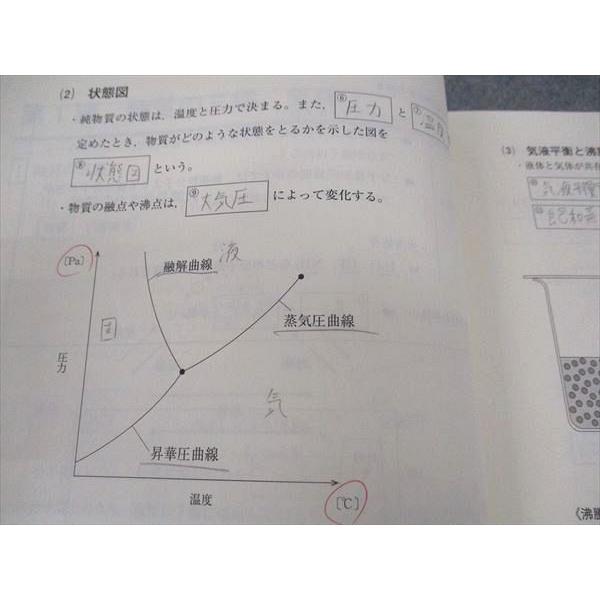 東進 高等学校対応 化学 有機/無機化学/天然・高分子化合物/他