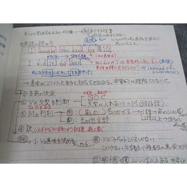 WY06-020 代ゼミ 代々木ゼミナール 富田一彦のハイレベル英文 WY06-020 代ゼミ 代々木ゼミナール 富田一彦のハイレベル英文