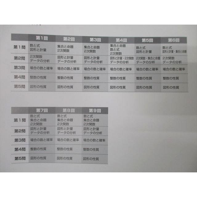 河合出版2024共通テスト直前対策問題集 Jシリーズ 英語 リーディング