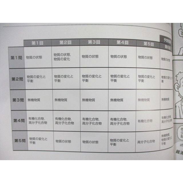 ベネッセ/LearnーS 共通テスト対策 実力完成 直前演習 化学/物理 2022