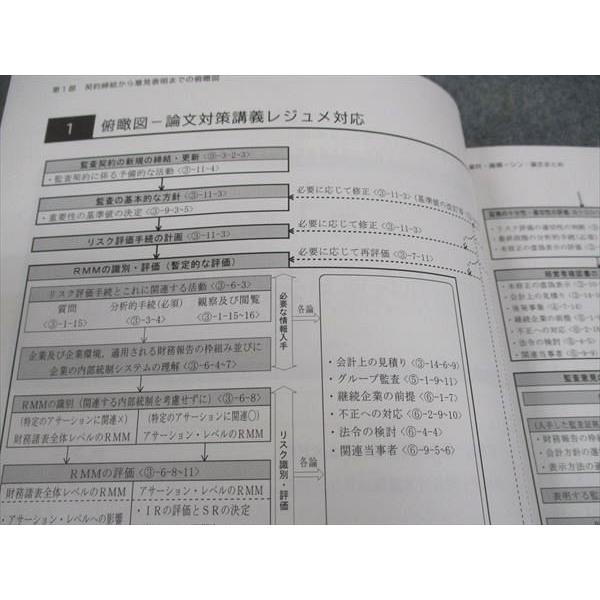 WZ04-107 CPA会計学院 公認会計士講座 監査論 論文対策講義 論文補完