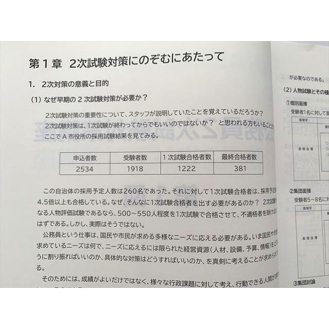 公務員試験対策　リンクアカデミー リンクアカデミー 公務員 共通 2次試験対策講座 2024年合格目標