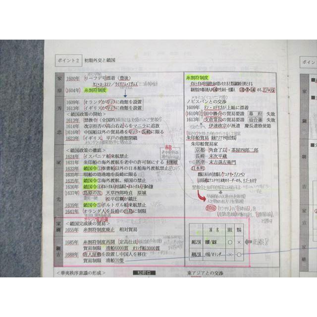 代々木ゼミナール 代ゼミ コンプリート日本史B テキスト通年セット